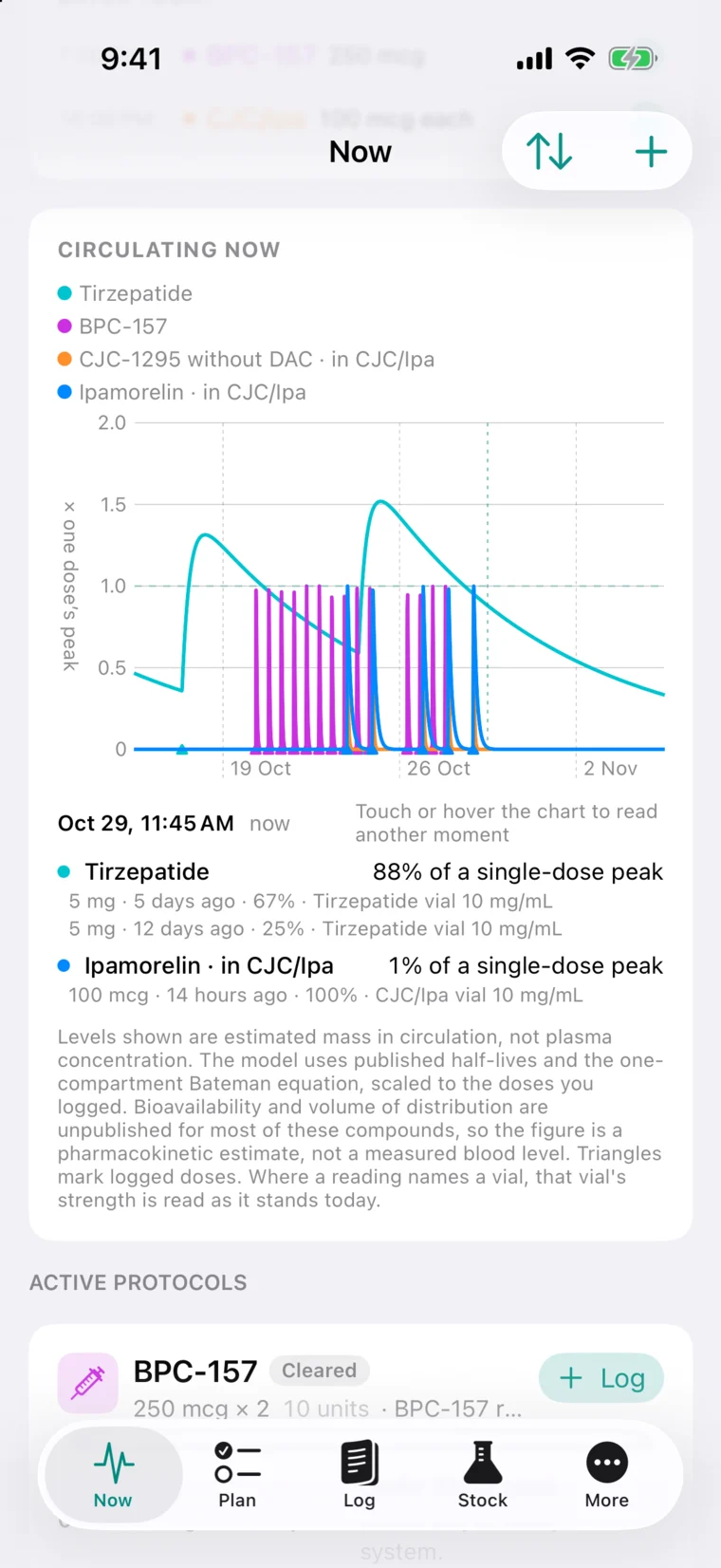 Estimated levels on iPhone